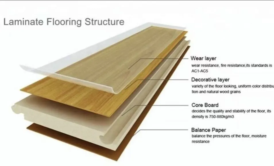Laminate Floor Structure