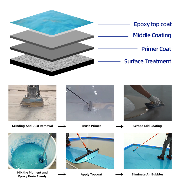 Quick Dry Odorless Colorful Metallic Epoxy Self-Leveling Floor Coating Liquid Epoxy Resin Epoxy Floor Coating