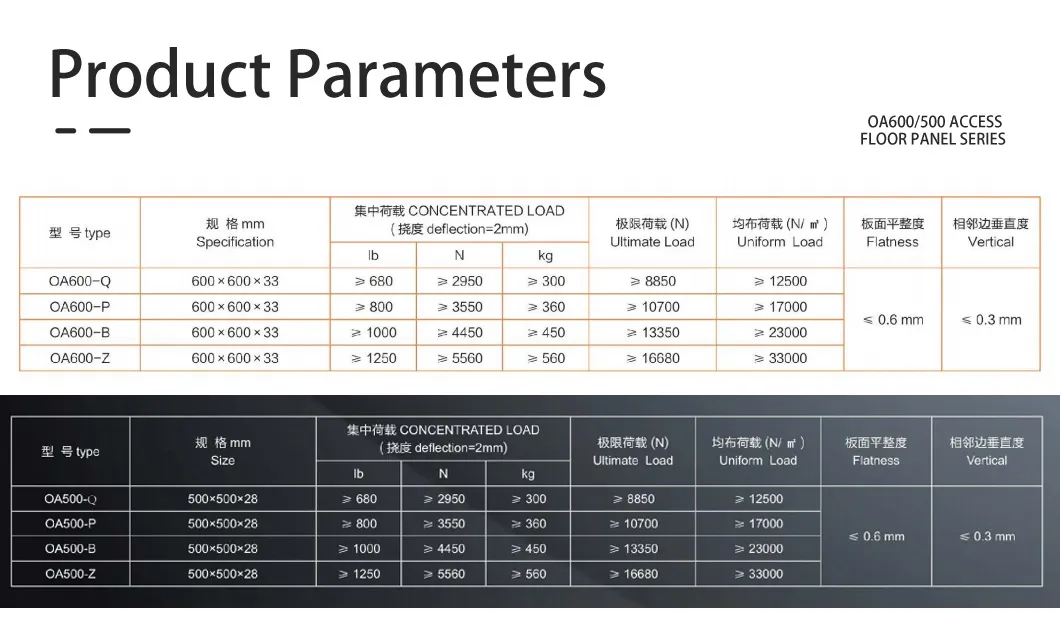 Raised Access Floor Detail 1