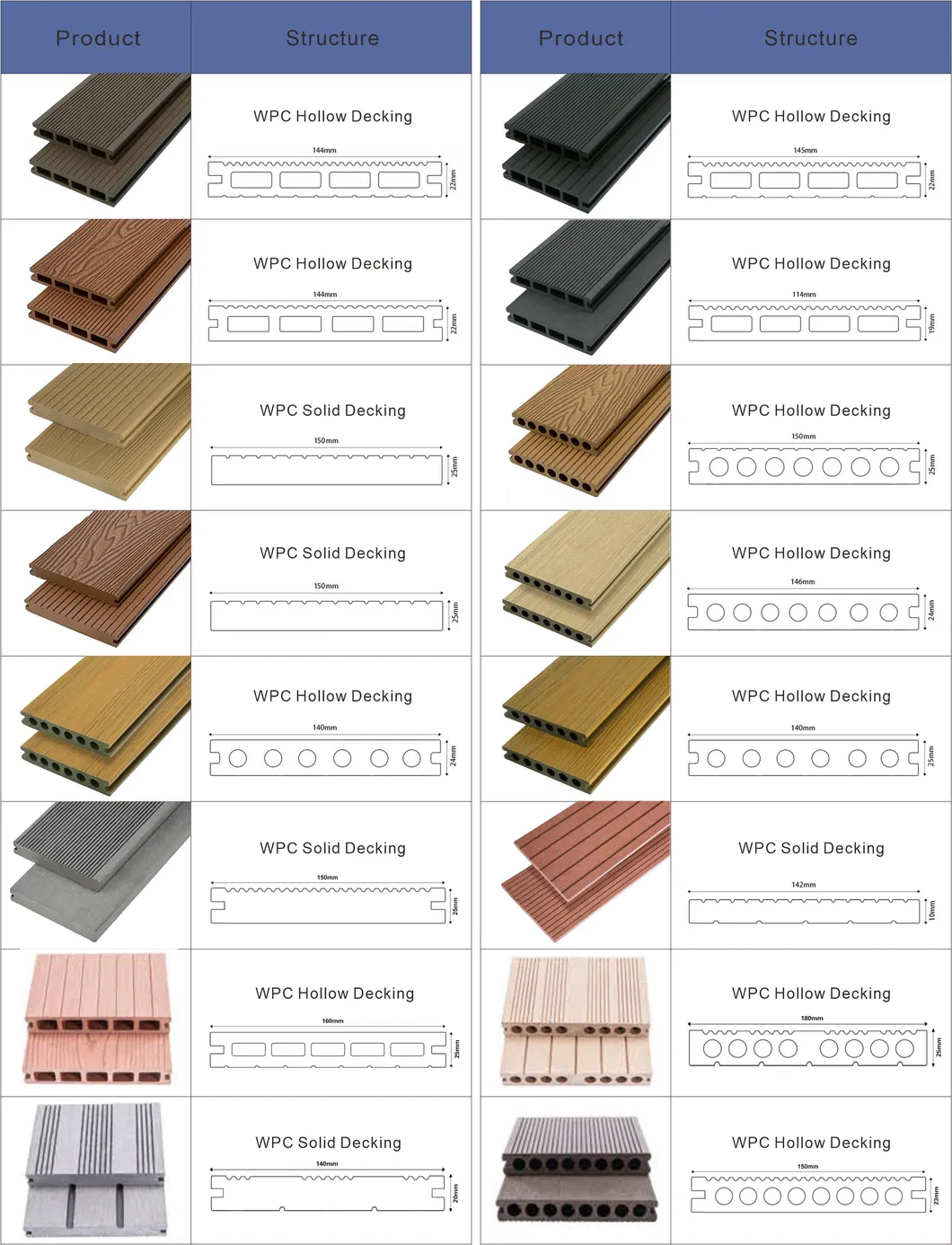 WPC Decking Details
