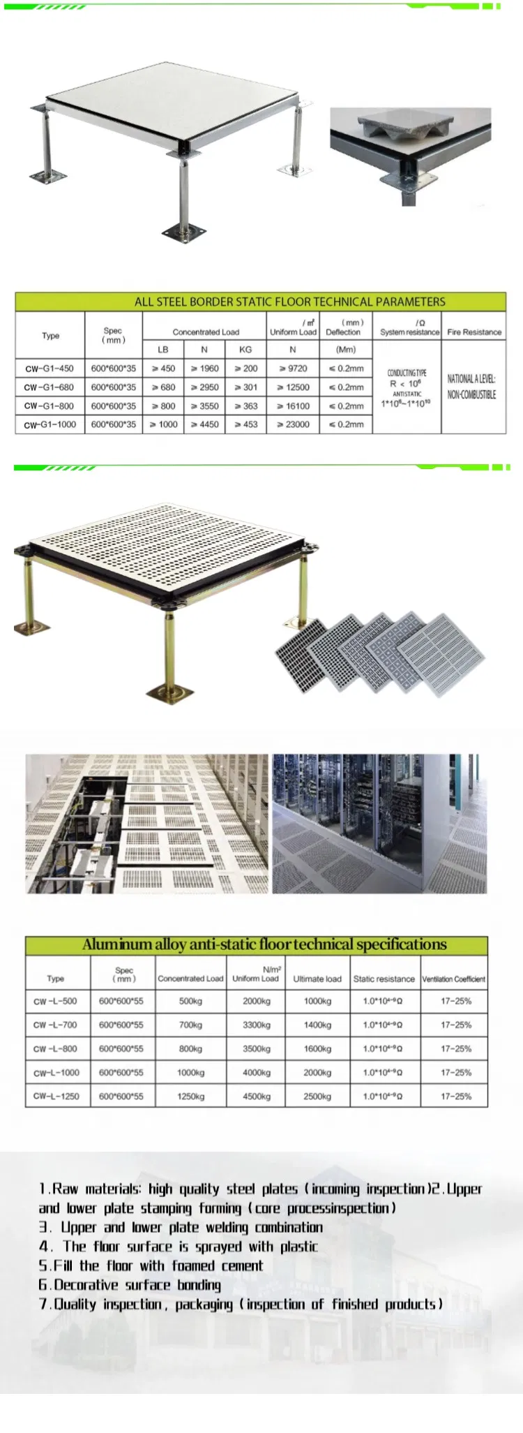 Anti-Static Raised Floor 3