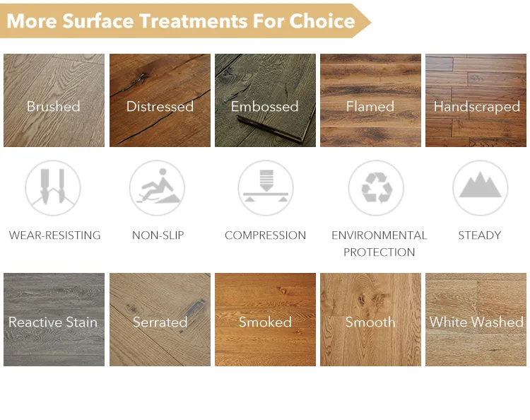 Engineered Wood Details