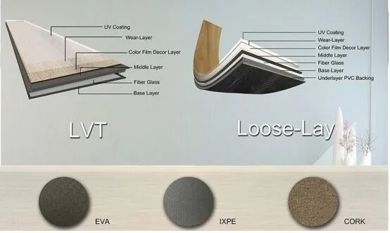 SPC Flooring Layers