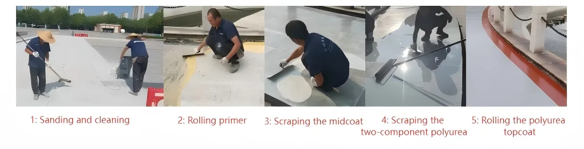 Construction Process Banner