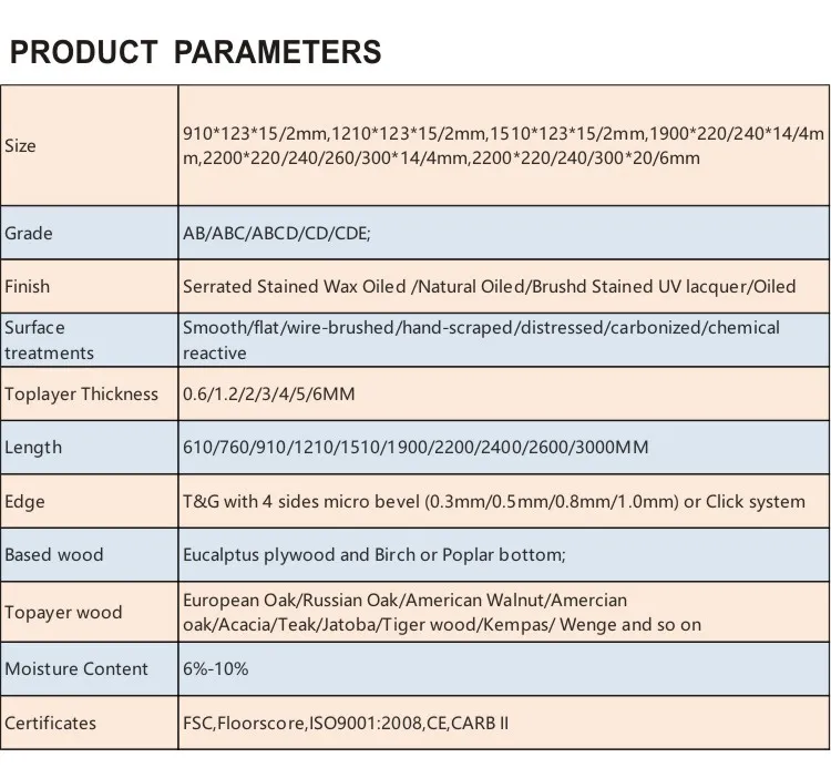 Engineered Wood Flooring Detail
