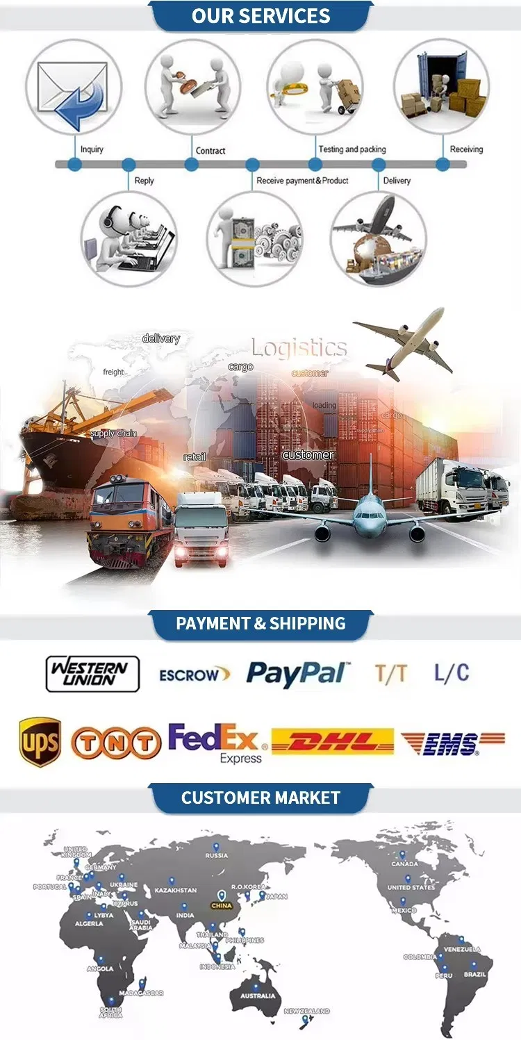 Detailed Quality View