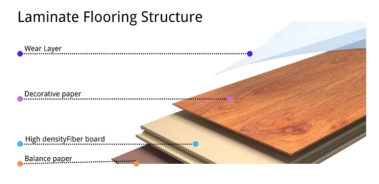 Laminate Flooring Banner