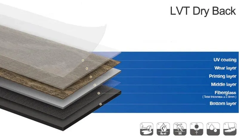 LVT Flooring Structure