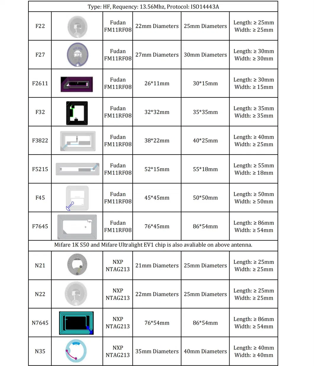 RFID Tag Catalogue 5