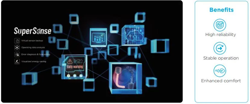 SuperSense