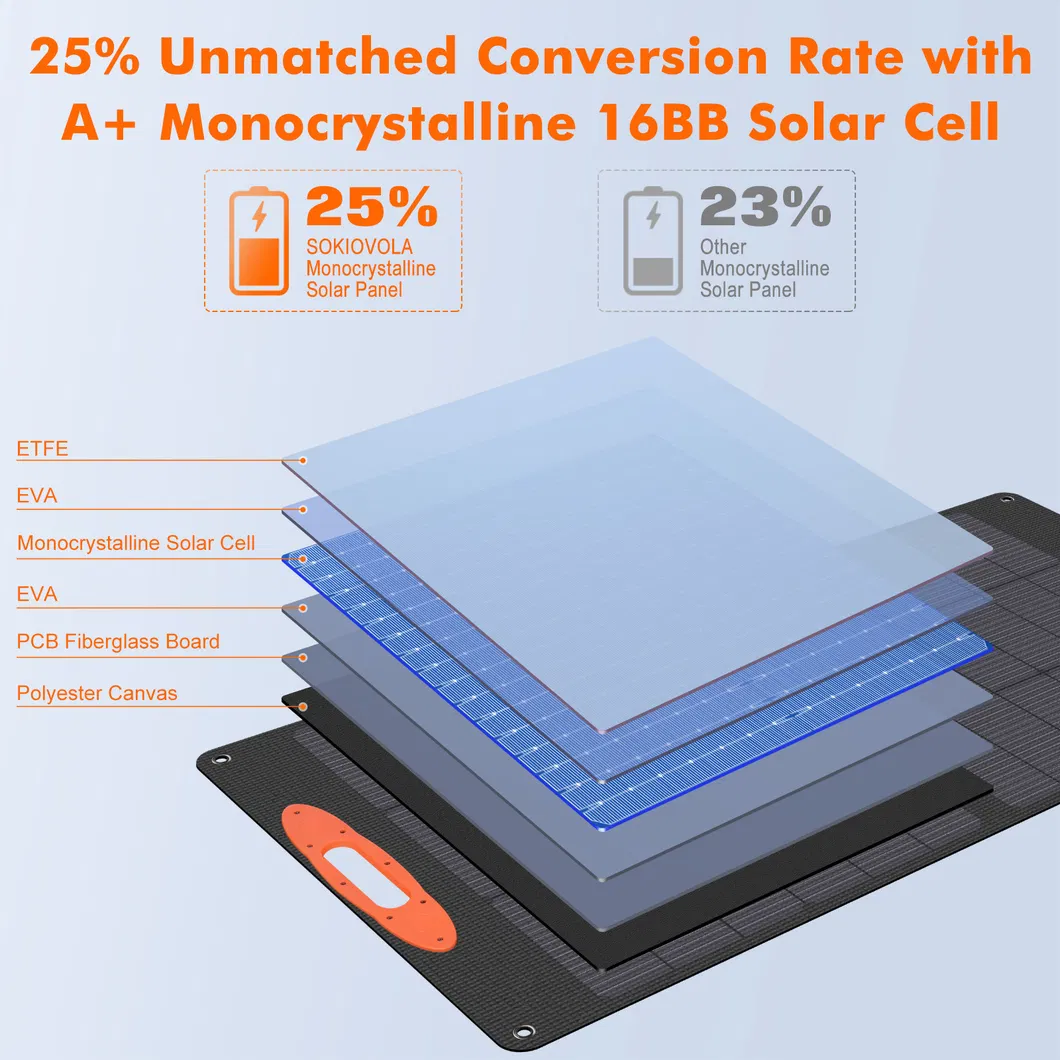 Foldable Solar Charger View 1