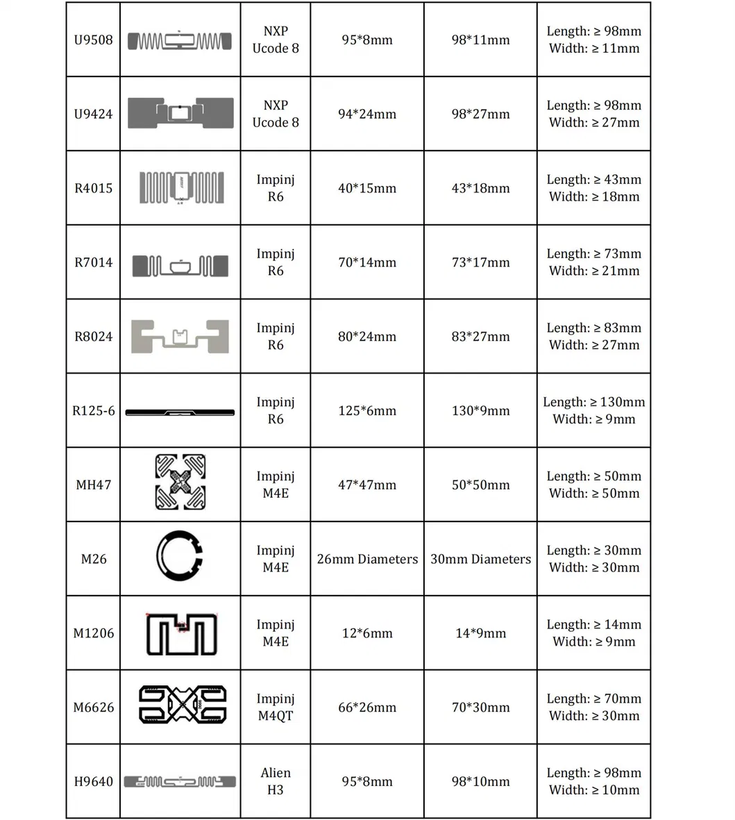 RFID Tag Catalogue 2