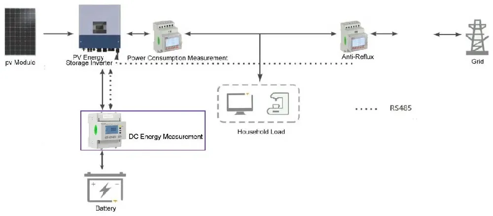 Energy Storage Application