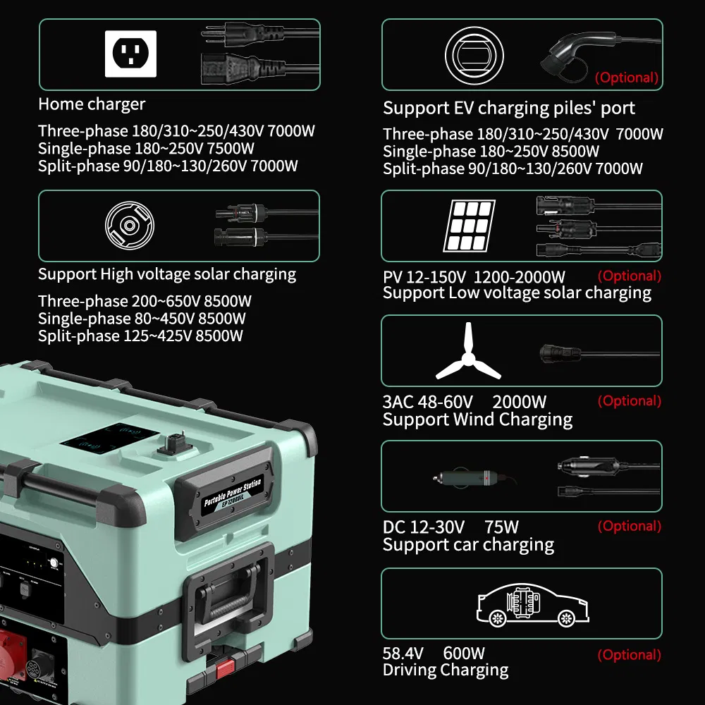 High Capacity 12000W Multiple Factory Backup Battery Power Station Solar Power System