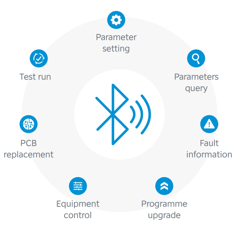 Midea DC Inverter Air-Conditioner Vrf System Cooling and Heating System Indoor Outdoor Unit Cost Effective High Quality