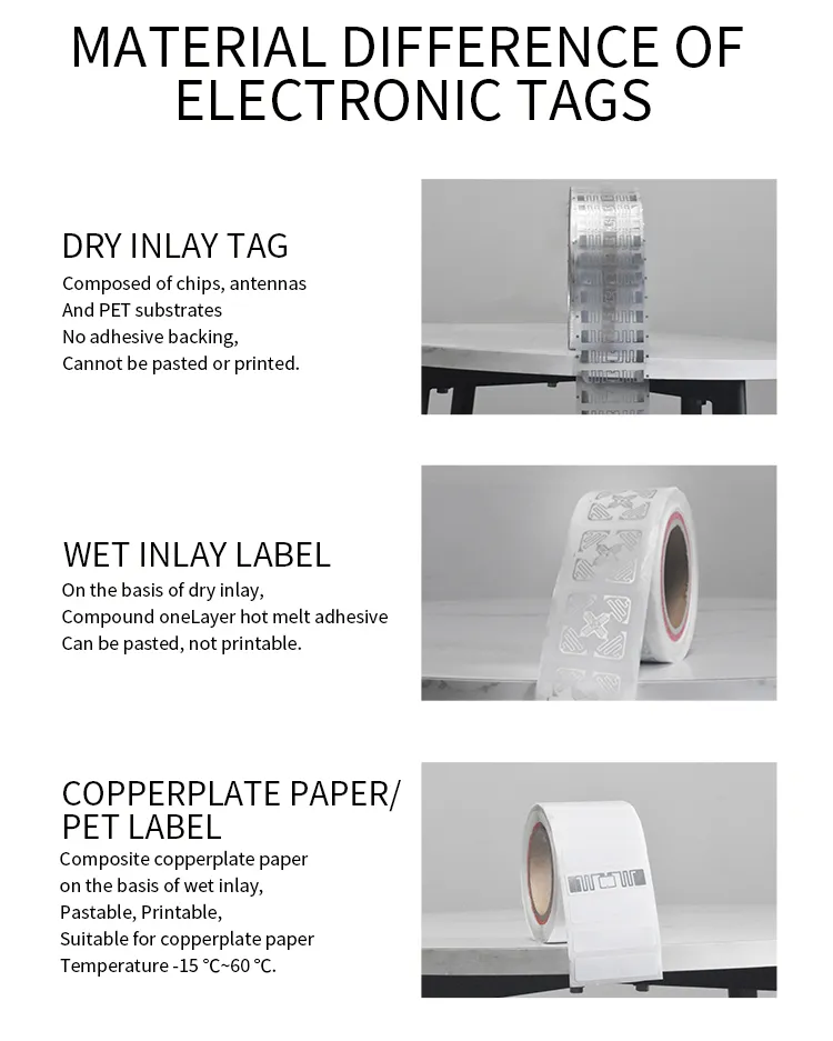 M730 Chip UHF RFID Tag