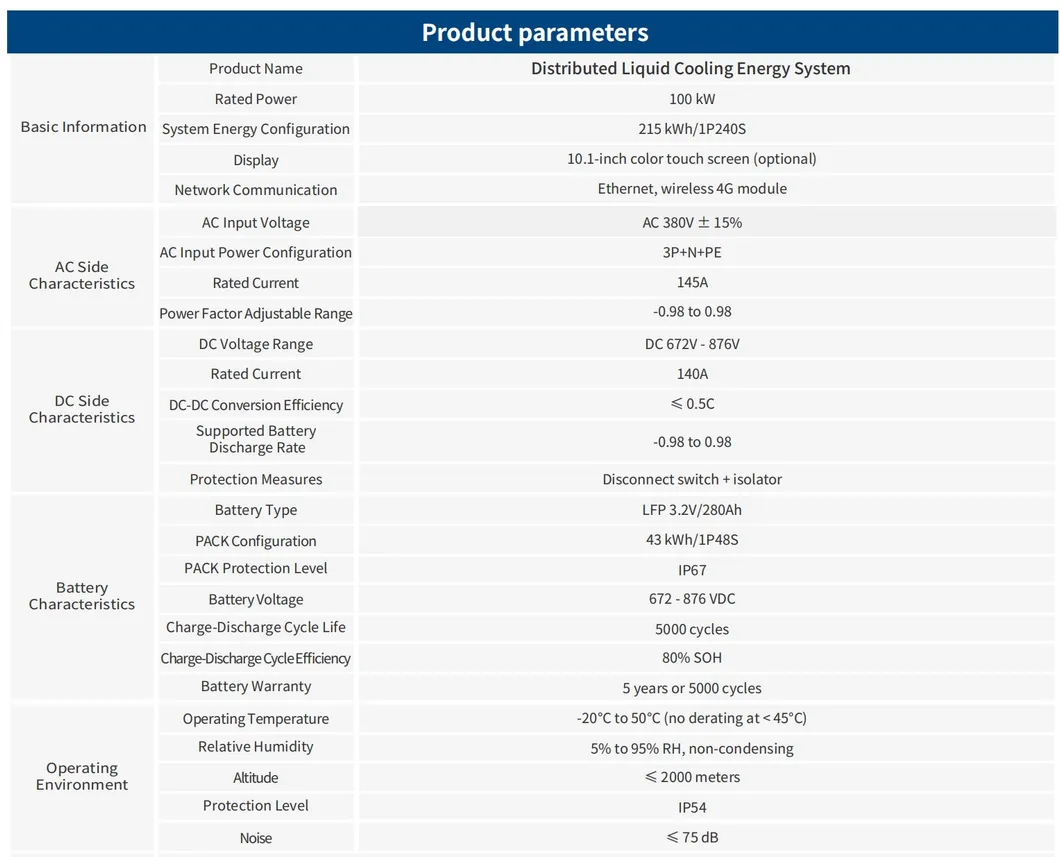 Technical Specifications