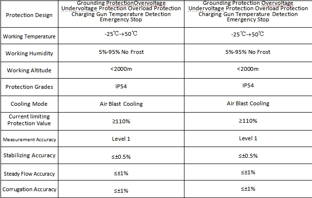 Dimensions and Parameters