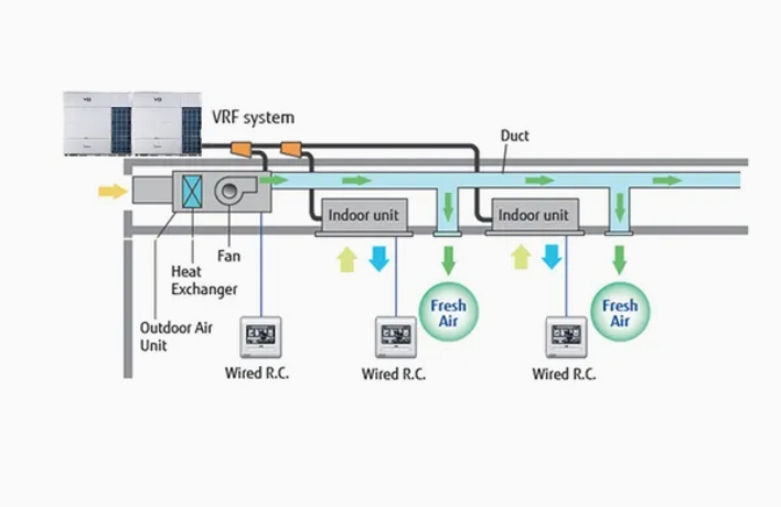 Midea Ar Condicionado V8 Mini Intelligent Maintenance Tool 10kw Commercial DC Inverter Vrf Outdoor Air Conditioner Unit