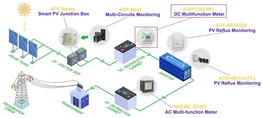 Solar PV Monitoring
