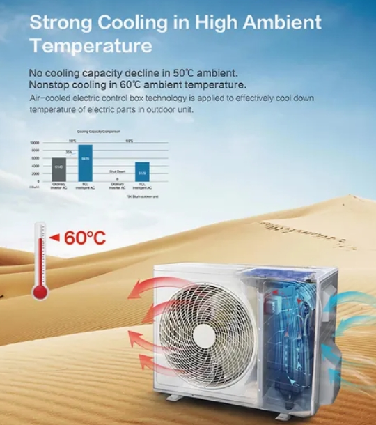 Midea 50Hz Mini Wall Air Conditioner Inverter DC Split Unit Vrf Indoor Unit High Efficient