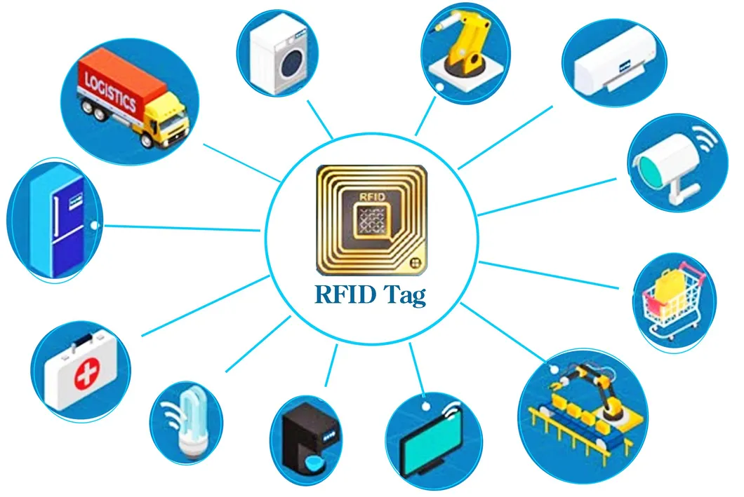 RFID Technology