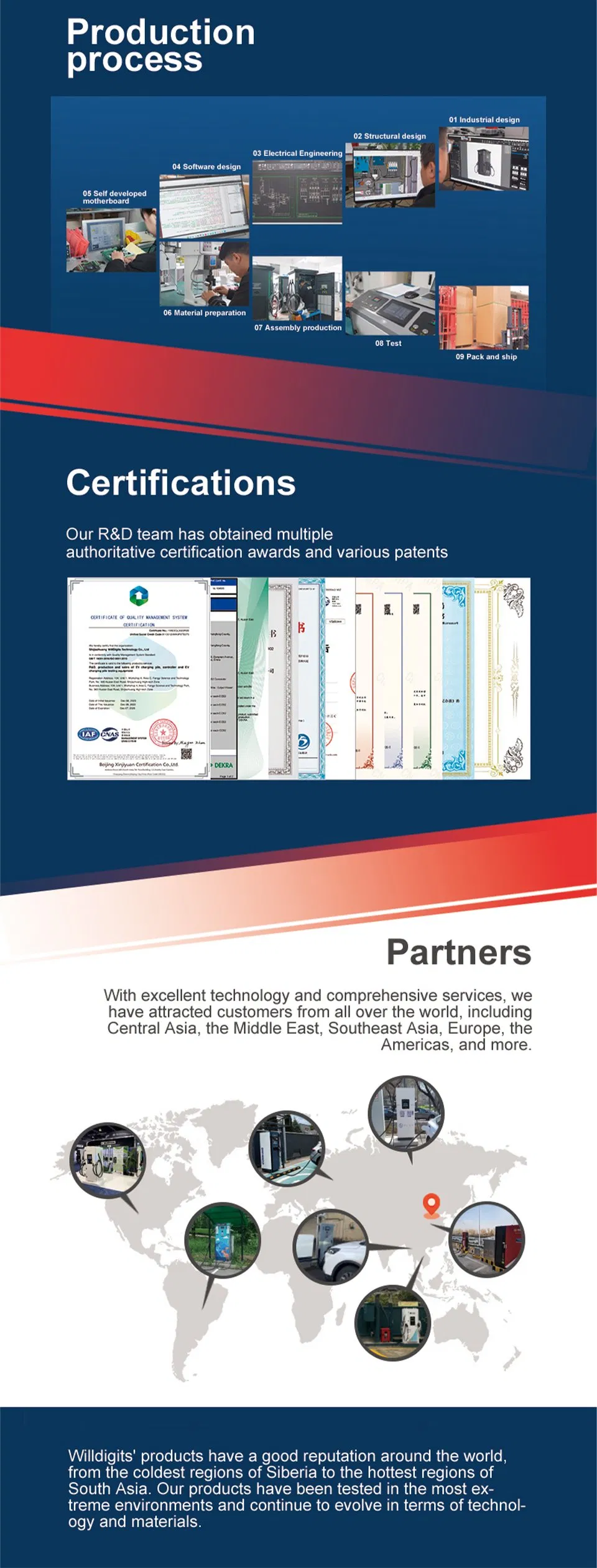 Internal Architecture