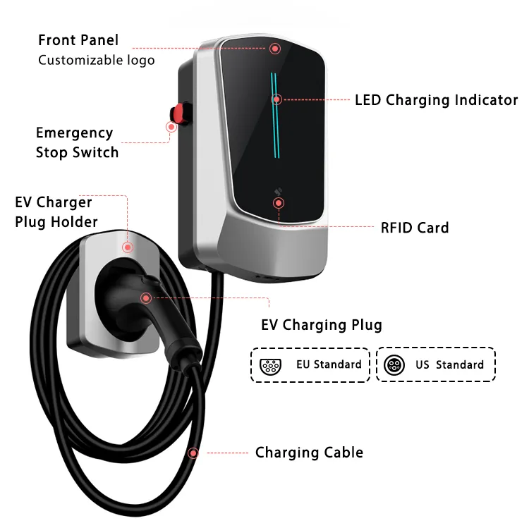 EV Charger View 3