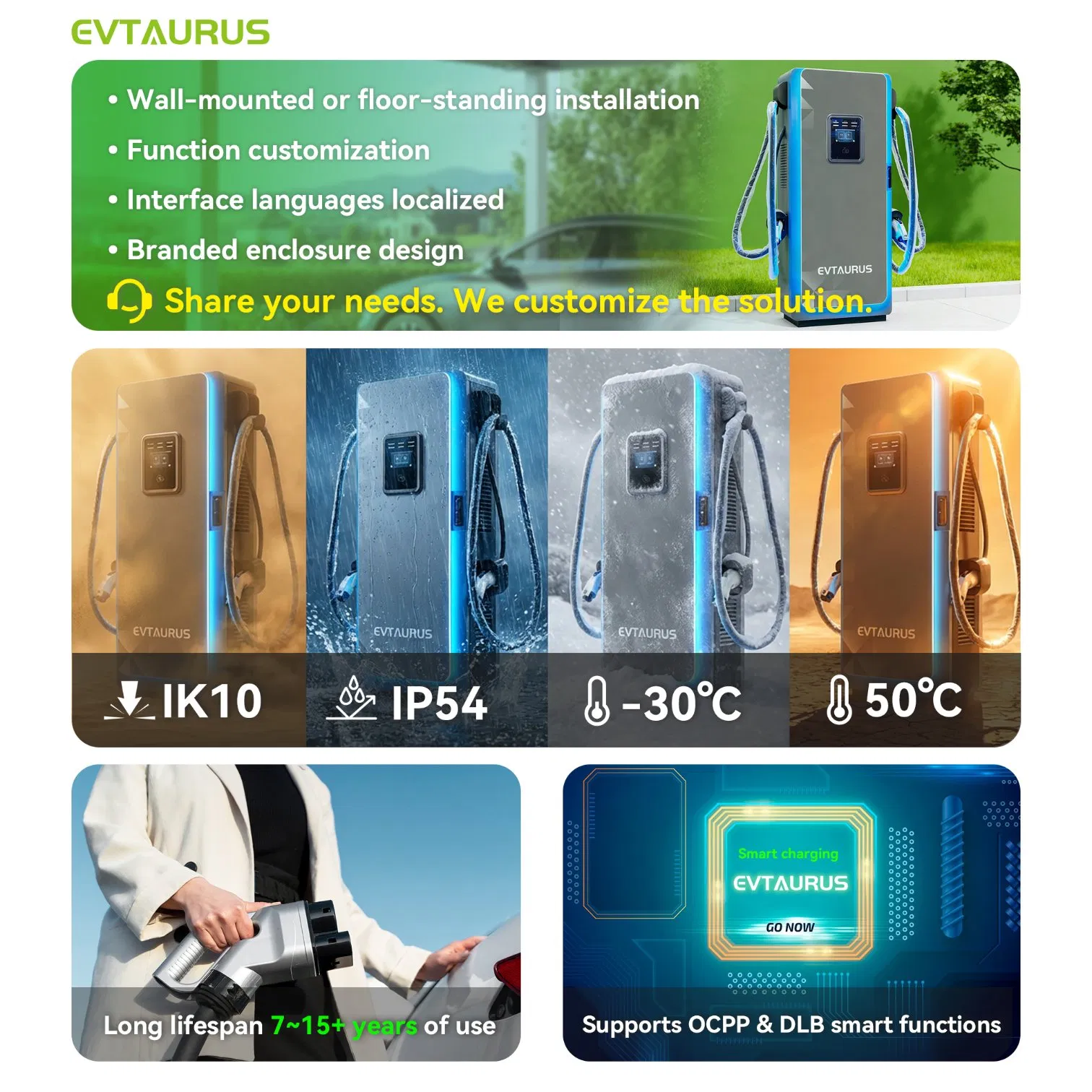 New 2026 60kw 120kw 160kw 180kw CCS2 Gbt Dlb Ocpp RFID CCS Gbt DC Fast EV Electric Best Commercial EV Charging Stations for Xiaomi Byd Car