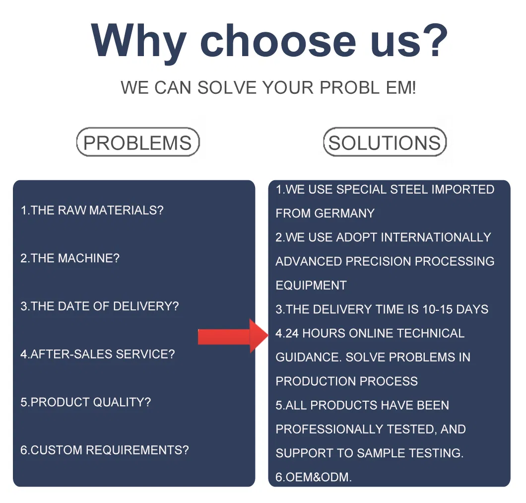 Flexible Die Technical Specification