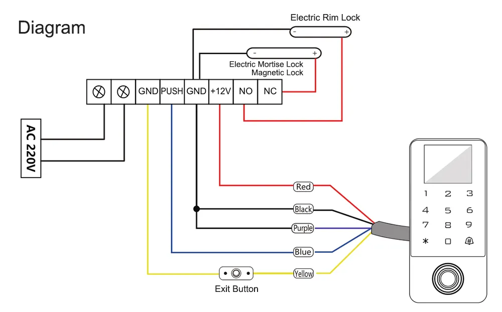 Technical Specifications Diagram
