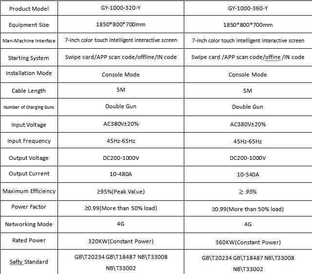 Technical Specifications Data