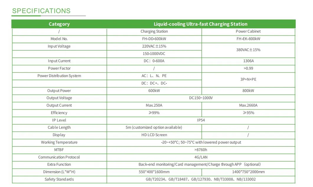 Product Parameters 2