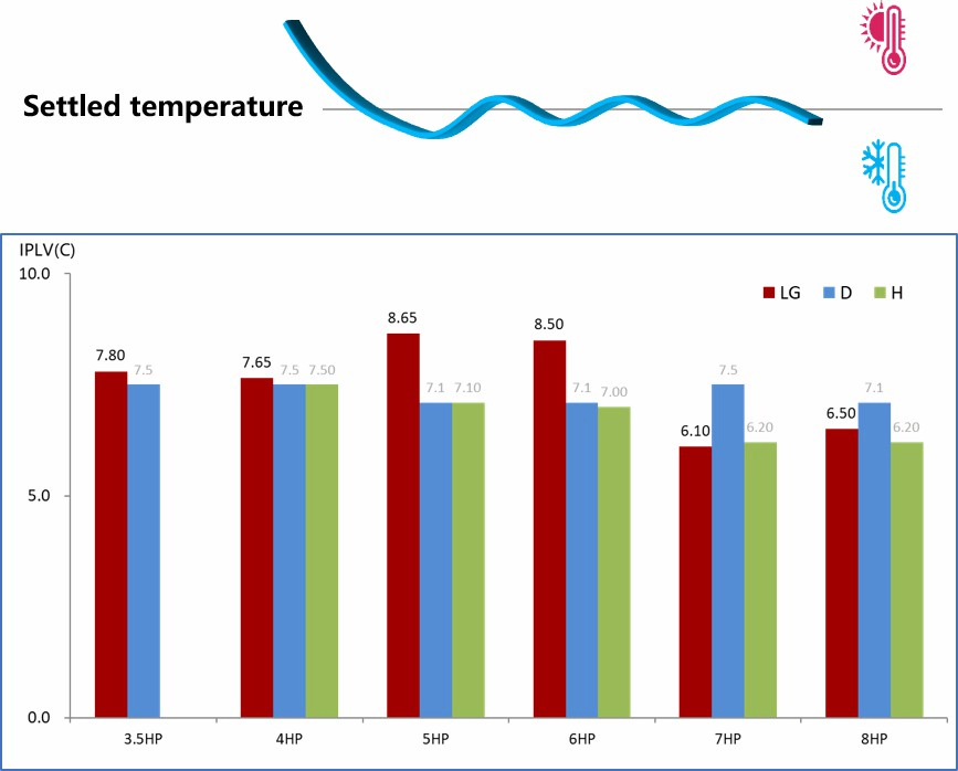 Midea Invrter Kompresor Berdiri DC Tipe Terpisah AC Unit Terpasang Tetap Untuk Ruangan