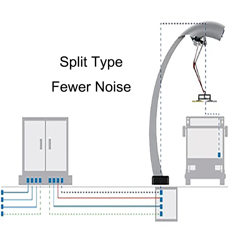 Advanced Fast Charging System for Electric Buses with Pantograph