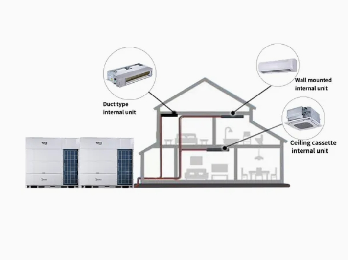 Midea Aircon V8 Zen Air 2.0 45kw Vrf Commercia DC Inverter Air Conditioner Indoor Outdoor Unit for Hospitals Industrial