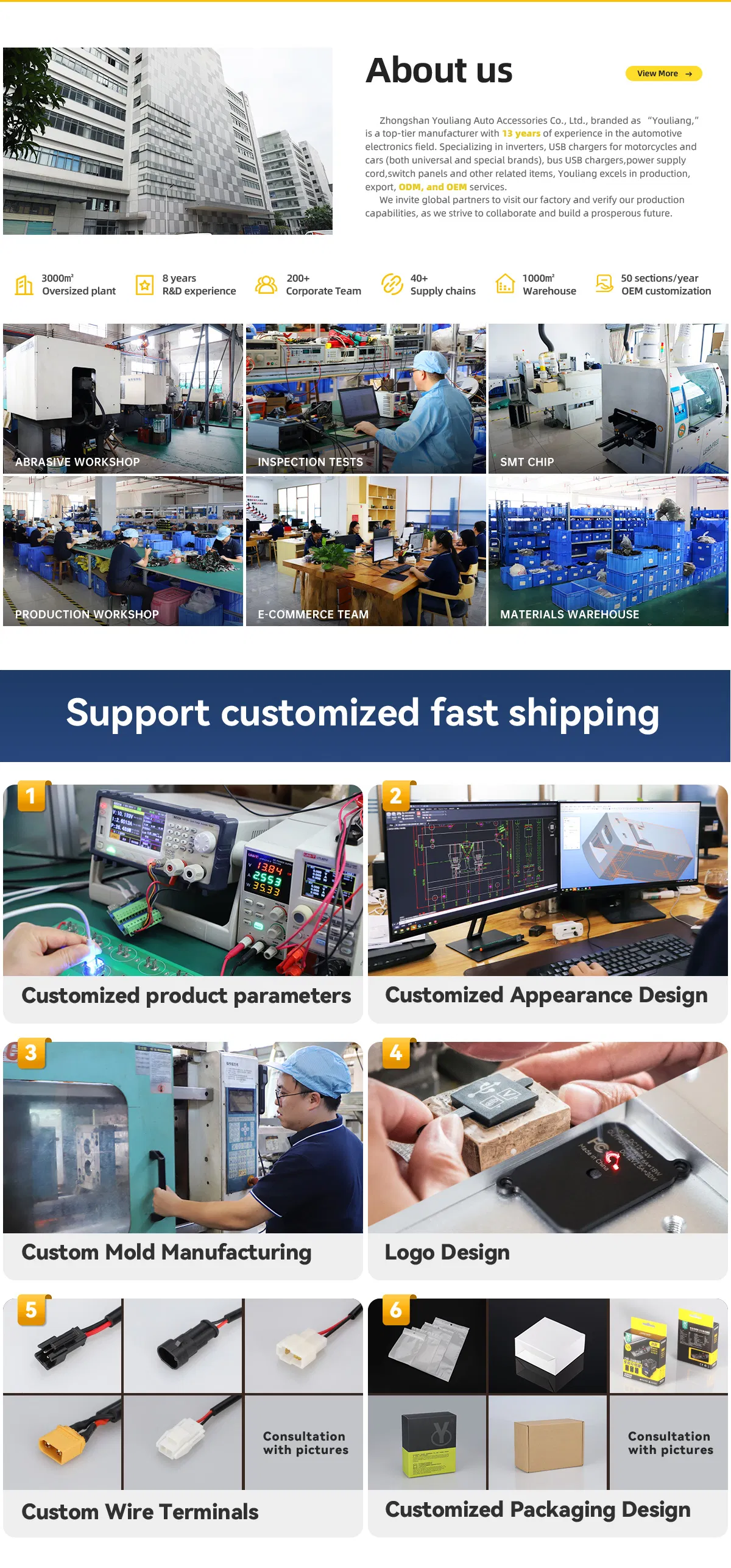 Production Capability