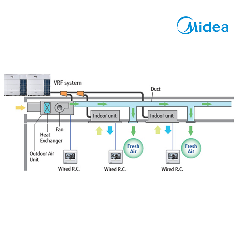Midea 202kw Automatic Refrigerant Charging Multi Split Inverter Heat Pump Air Conditioner Unit Compressor HVAC System for Schools