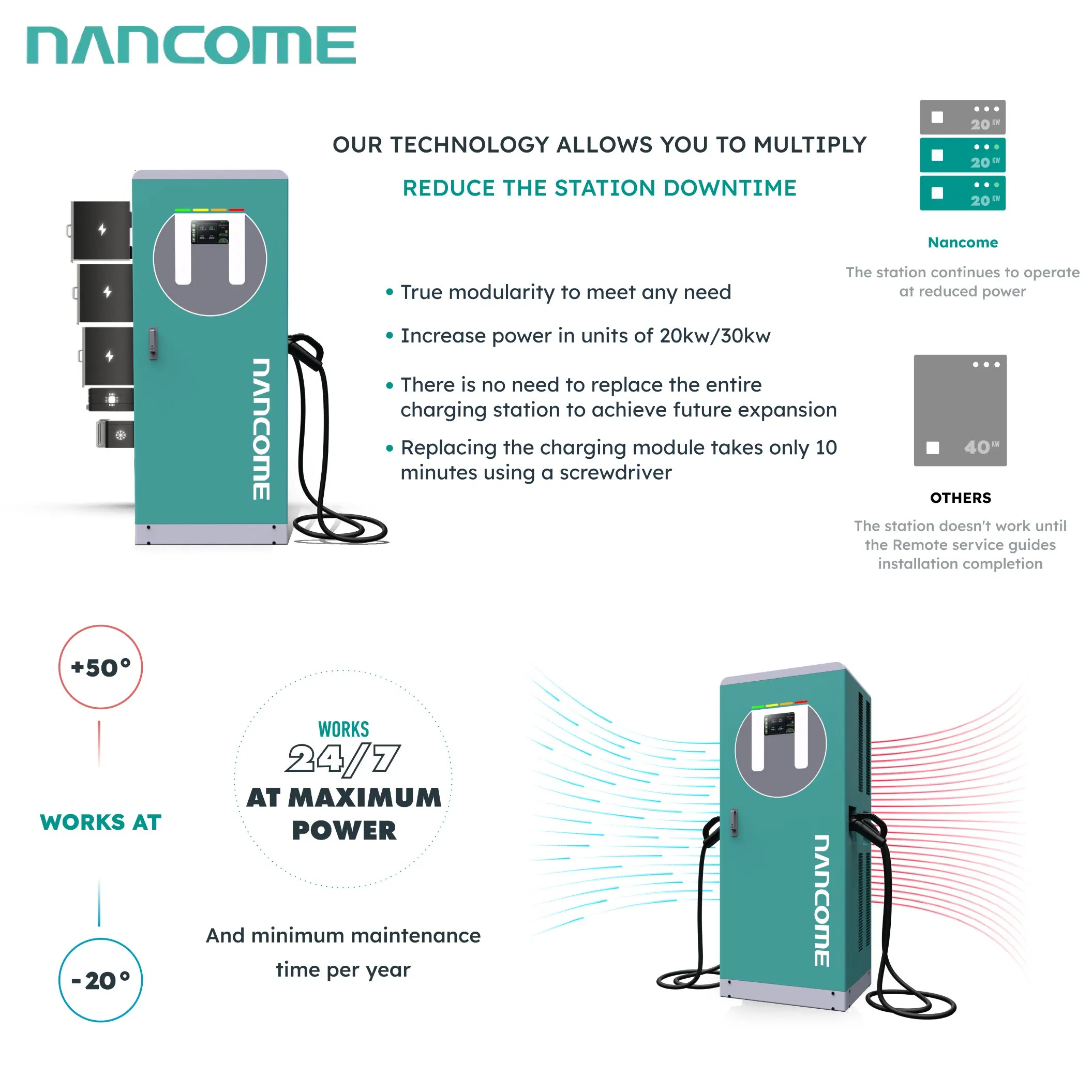 60kw/80kw/120kw/180kw DC Fast Electric Vehicle Charging Station