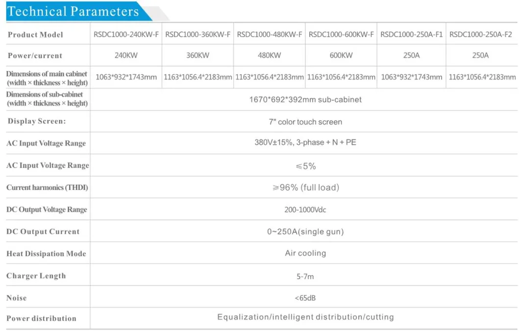 Advanced EV Charging Unit