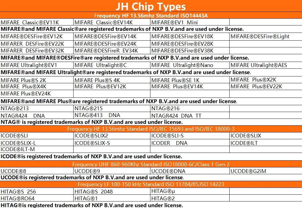 Chip Options