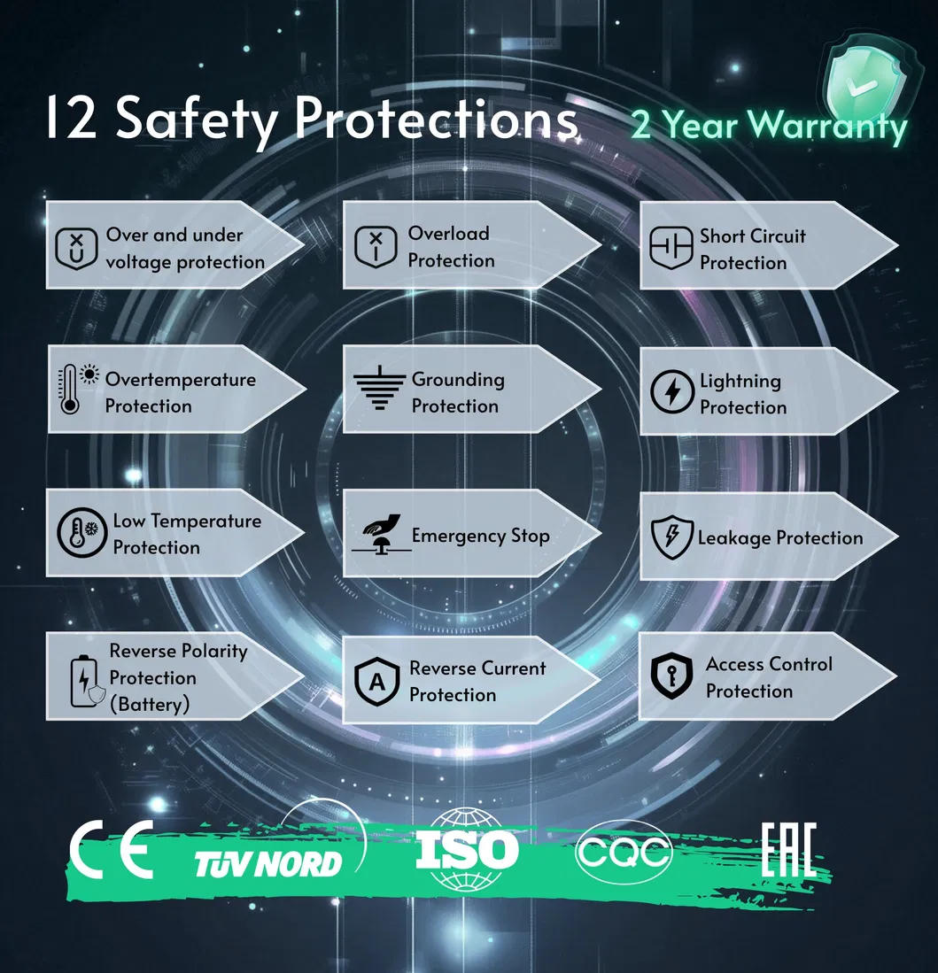 Smart IP55 Certificated