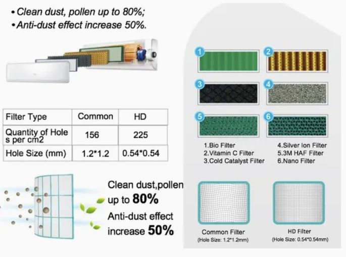Midea Commercial DC Inverter Vrf Mini Split Wall-Mounted Indoor Units for Household Usage