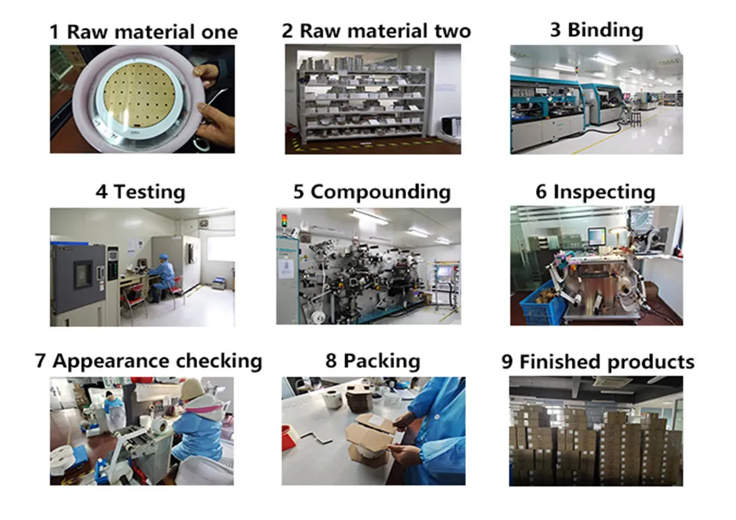 Production Process Flow