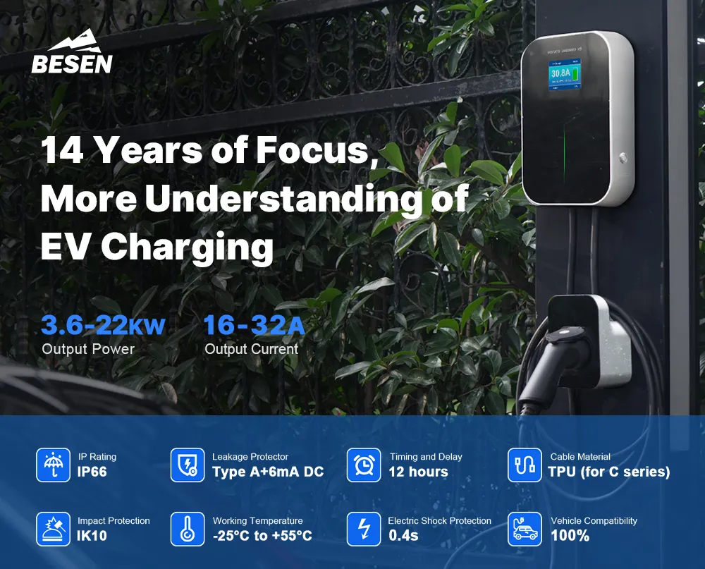Electric Vehicle Charging Unit