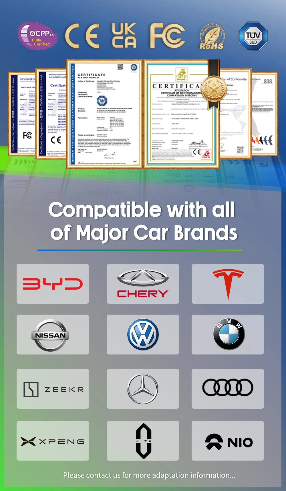 Certifications Overview