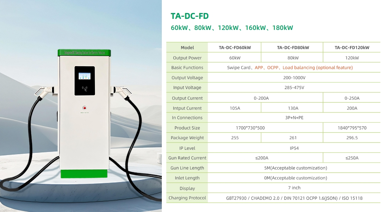 120kw DC Fast Charger Dual Gun CCS1 CCS2 Gbt Compatible Commercial EV Charging Station Floor-Stand Factory Direct Price Customizable