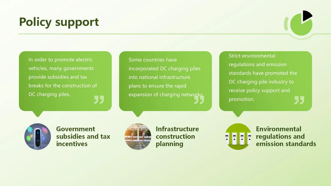 DC EV Charger Display 13