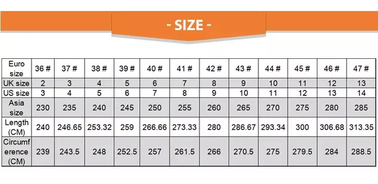 Material Quality