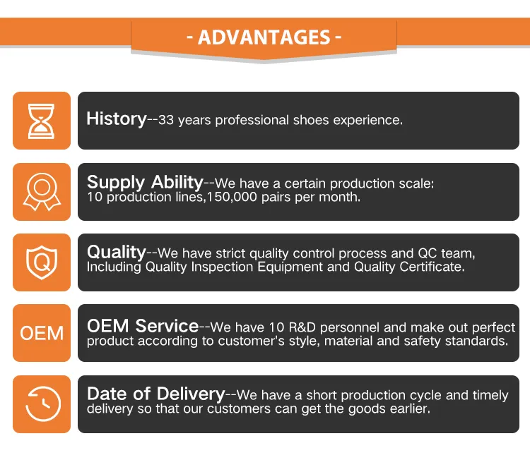 Certifications